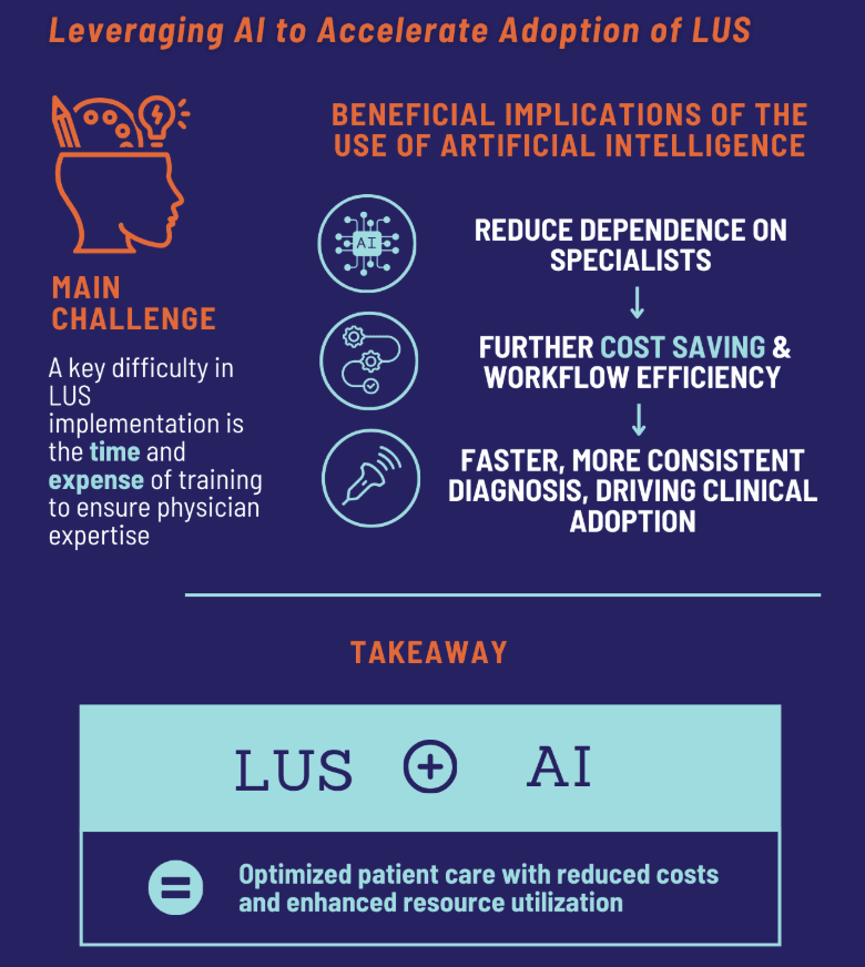 lus-ai-benefits